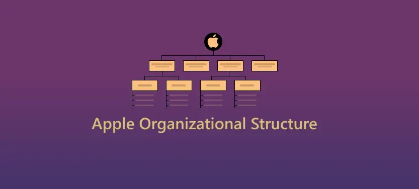 Estrutura de Governança de Privacidade da Apple
