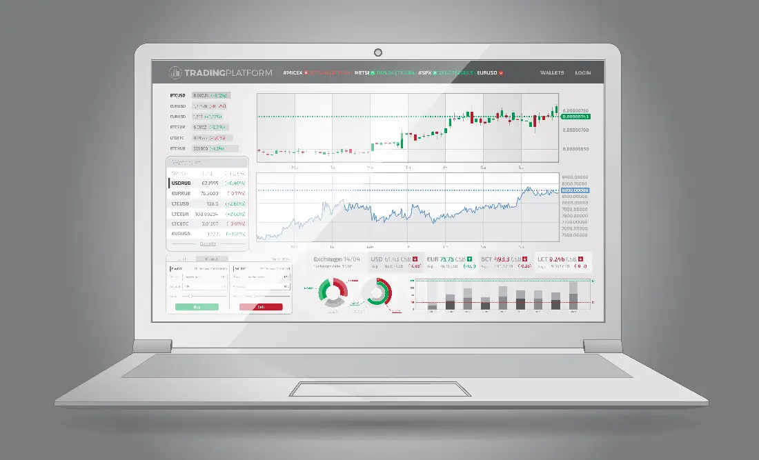 Ranking do Site no Google